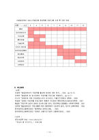 장애아동복지시설에서제공하고있는사회복지서비스<사회복지사업, 사회복지프로그램포함>중심으로조사, 필요한서비스를추가한다면어떤서비스가필요한지작성-14