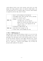 (A+ 레포트) 다면적 인성검사(MMPI) 결과 해석 방법-6
