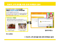 칼로리바란스 마케팅 전략 조사-14