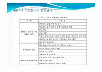 기업의 정보윤리-4