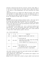 민자유치사업의 추진사업실태와 문제점 및 활성화 방안0-4