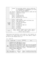 민자유치사업의 추진사업실태와 문제점 및 활성화 방안0-12