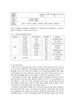 민자유치사업의 추진사업실태와 문제점 및 활성화 방안0-14