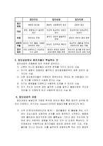 집단상담에대하여(집단상담의정의,집단상담의장점과단점,집단상담과개인상담의비교,집단지도집단상담집단치료의차이,집단상담의과정,상담지도자의역할)-5
