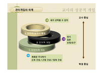 학급경영에 있어서 문제행동지도 개입기술 발표자료 PPT-17