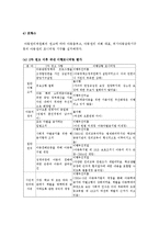 (A+ 레포트) 유엔아동권리협약의 의미와 나의 견해-9