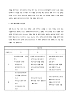 [리더십경영]GE의 목표달성을 위한 변화관리-12
