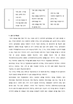 [리더십경영]GE의 목표달성을 위한 변화관리-13