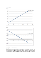 [재무관리] 현대자동차 주식 분석-4
