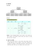 [창업론] 전통메뉴 `돼지국밥` 창업전략과 계획-8