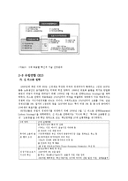 [기술경영론] 국가별 R&D 현황과 우리나라 R&D 정책의 개선방향 강구-6