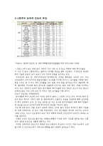 [기술경영론] 국가별 R&D 현황과 우리나라 R&D 정책의 개선방향 강구-12