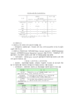 [국제금융수지론] 신 바젤 자기자본 규제 협약(바젤2) 개요와 도입효과-12