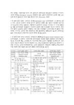 [인사관리] R&D연구소 인적자원관리 사례 조사-4