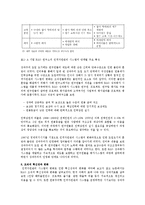 [인사관리] R&D연구소 인적자원관리 사례 조사-5