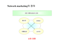 [경영학] 네트워크 마케팅-2