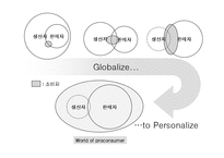 [경영학] 네트워크 마케팅-3
