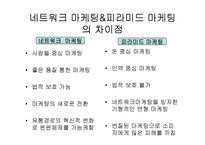 [경영학] 네트워크 마케팅-7