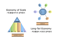 [경영학] 네트워크 마케팅-9