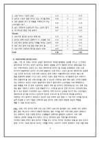 [경영전략] 이베이(e-bay) Case study 및 전략 제안-4