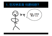 [소비자행동] 인지부조화 이론-4