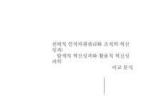 [인사관리] R&D연구소 인적자원관리 사례 조사-1