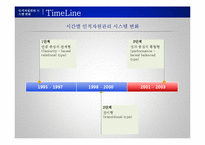 [인사관리] R&D연구소 인적자원관리 사례 조사-8