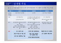 [인사관리] R&D연구소 인적자원관리 사례 조사-9