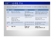 [인사관리] R&D연구소 인적자원관리 사례 조사-10
