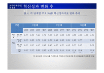 [인사관리] R&D연구소 인적자원관리 사례 조사-15