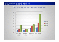 [인사관리] R&D연구소 인적자원관리 사례 조사-16