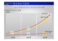 [인사관리] R&D연구소 인적자원관리 사례 조사-18