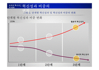 [인사관리] R&D연구소 인적자원관리 사례 조사-19