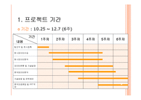 [경영학](주)굿마인드 경영의사결정 자료 분석-3