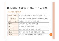 [경영학](주)굿마인드 경영의사결정 자료 분석-9