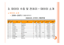 [경영학](주)굿마인드 경영의사결정 자료 분석-10