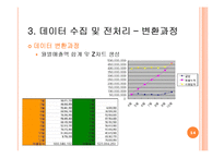 [경영학](주)굿마인드 경영의사결정 자료 분석-14