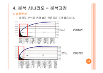 [경영학](주)굿마인드 경영의사결정 자료 분석-15