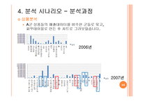[경영학](주)굿마인드 경영의사결정 자료 분석-16