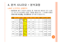 [경영학](주)굿마인드 경영의사결정 자료 분석-17