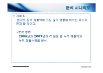 [경영분석] 한국전통생활 복합문화공간 `한국의 집` 업무 분석-5