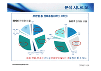 [경영분석] 한국전통생활 복합문화공간 `한국의 집` 업무 분석-6