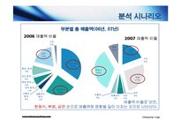 [경영분석] 한국전통생활 복합문화공간 `한국의 집` 업무 분석-7