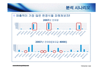 [경영분석] 한국전통생활 복합문화공간 `한국의 집` 업무 분석-8