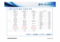 [경영분석] 한국전통생활 복합문화공간 `한국의 집` 업무 분석-9