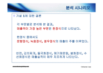 [경영분석] 한국전통생활 복합문화공간 `한국의 집` 업무 분석-10