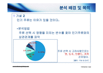 [경영분석] 한국전통생활 복합문화공간 `한국의 집` 업무 분석-11