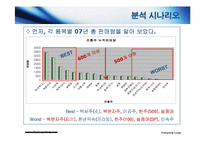 [경영분석] 한국전통생활 복합문화공간 `한국의 집` 업무 분석-12
