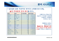 [경영분석] 한국전통생활 복합문화공간 `한국의 집` 업무 분석-13