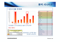 [경영분석] 한국전통생활 복합문화공간 `한국의 집` 업무 분석-15